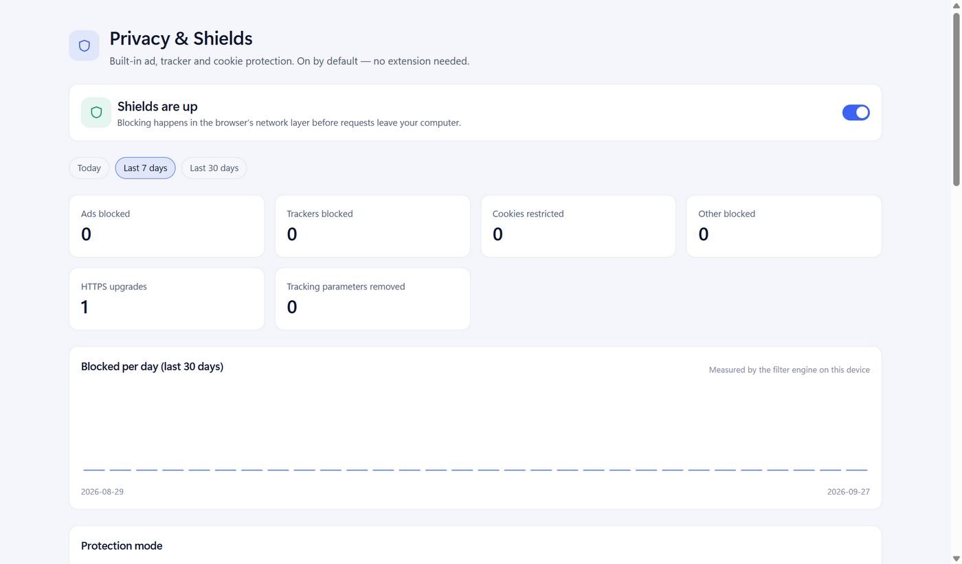 Privacy and Shields dashboard